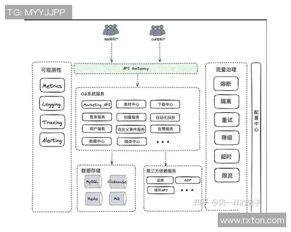 基于ElkADC架构优化网络流量管理的研究与实践分析