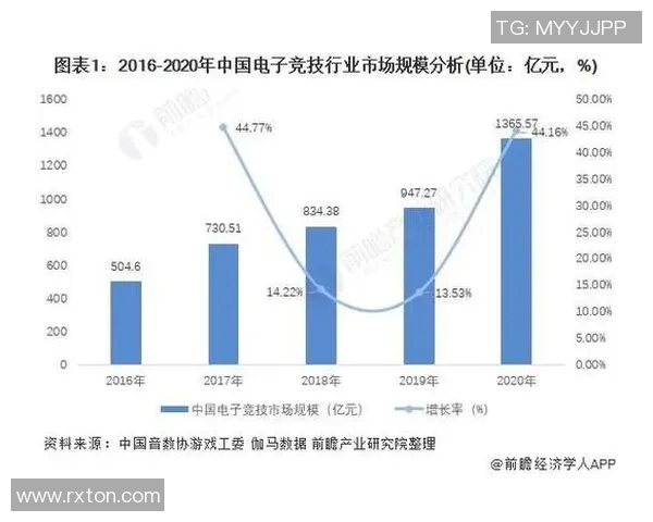 电子竞技崛起：探析全球电竞产业发展趋势与未来前景