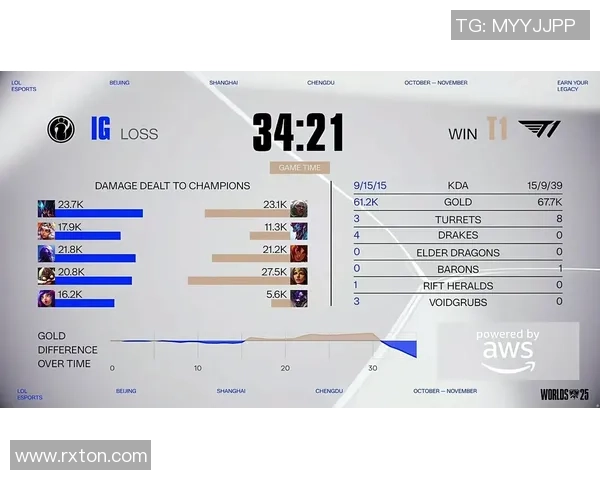 英雄联盟S15全球总决赛精彩看点分析与预测 聚焦各大战队激烈对决