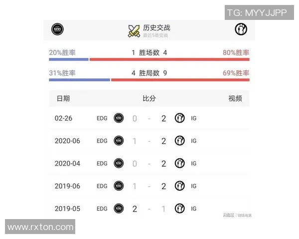 IG与EDG激战正酣谁能在电竞赛场上笑到最后揭晓精彩对决的背后故事