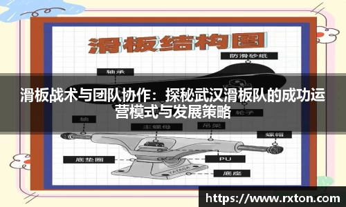 滑板战术与团队协作：探秘武汉滑板队的成功运营模式与发展策略