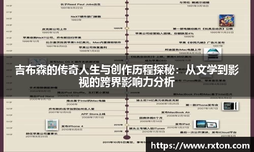 吉布森的传奇人生与创作历程探秘：从文学到影视的跨界影响力分析